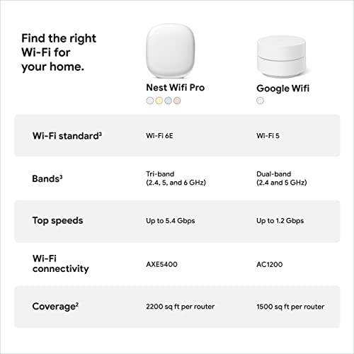 Google Nest WiFi Pro - 6E - Reliable Home Wi-Fi System with Fast Speed and Whole Home Coverage - Mesh Router - 3 Pack - Snow