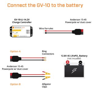 Genasun-Merlin Portable Solar Kit, 100W Foldable Merlin Panel and Genasun MPPT Solar Charge Controller GV-10 to Charge 4S LiFePo4 Batteries or Power Stations. Ideal for RVs, Camping, Marine, Off-Grid.