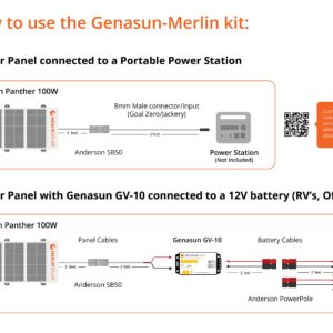 Genasun-Merlin Portable Solar Kit, 100W Foldable Merlin Panel and Genasun MPPT Solar Charge Controller GV-10 to Charge 4S LiFePo4 Batteries or Power Stations. Ideal for RVs, Camping, Marine, Off-Grid.