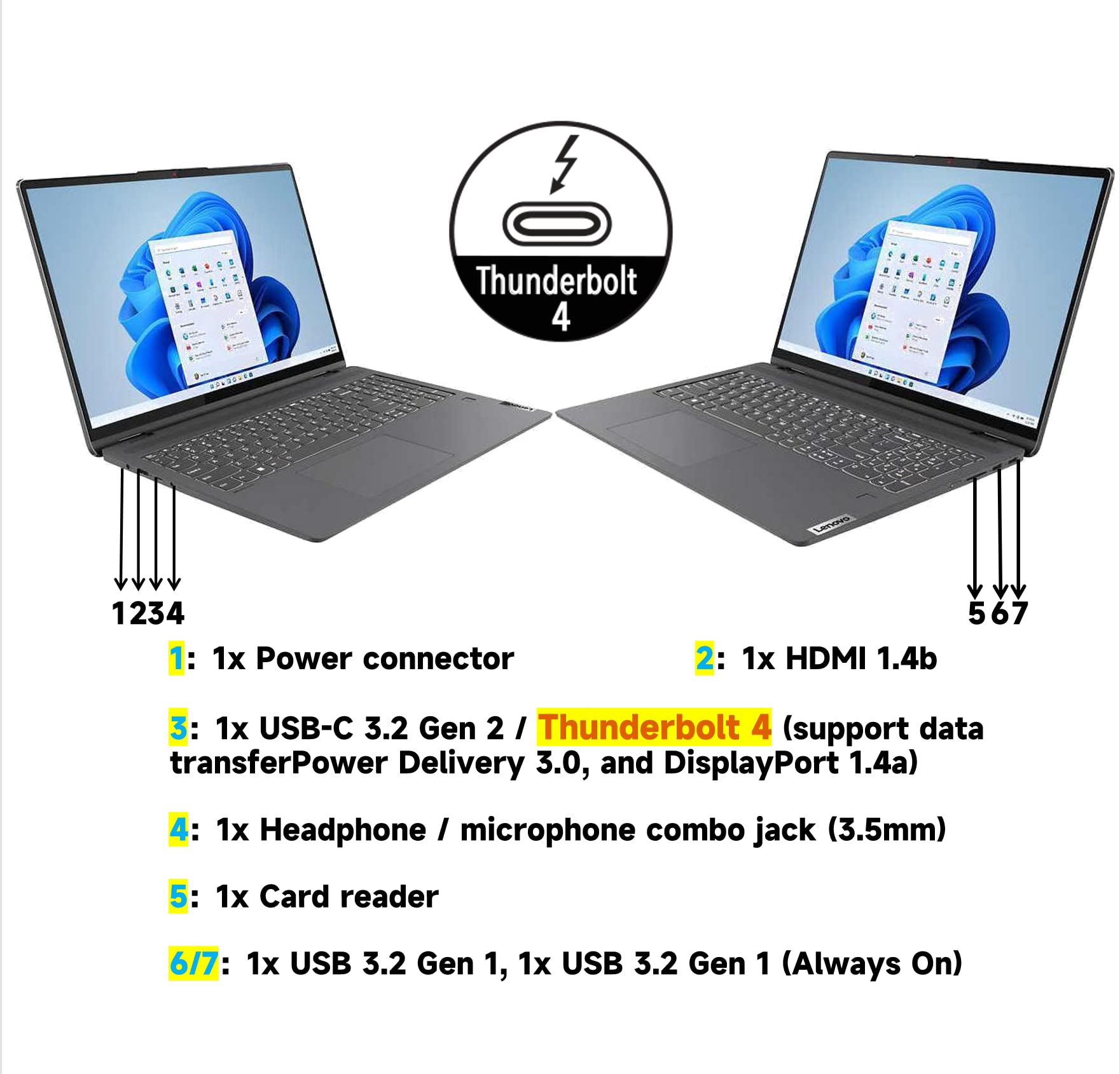 Lenovo Flex 5 16" 2-in-1 WQXGA (2560 x 1600) 16:10 Touchscreen Laptop, 10-Core i7-1255U, 400nits, 100% sRGB, Backlit KB, Wi-Fi 6, win11, Thunderbolt 4, w/HDMI (16GB RAM | 1TB PCIe SSD)