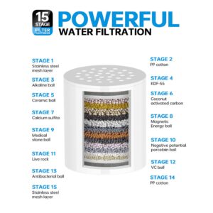 15 Stage Shower Filter Cartridge - Remove Chlorine Heavy Metals and Other Sediments, Reduces Dry Itchy Skin, Dandruff, High Output Hard Water Filter Replacement Cartridge