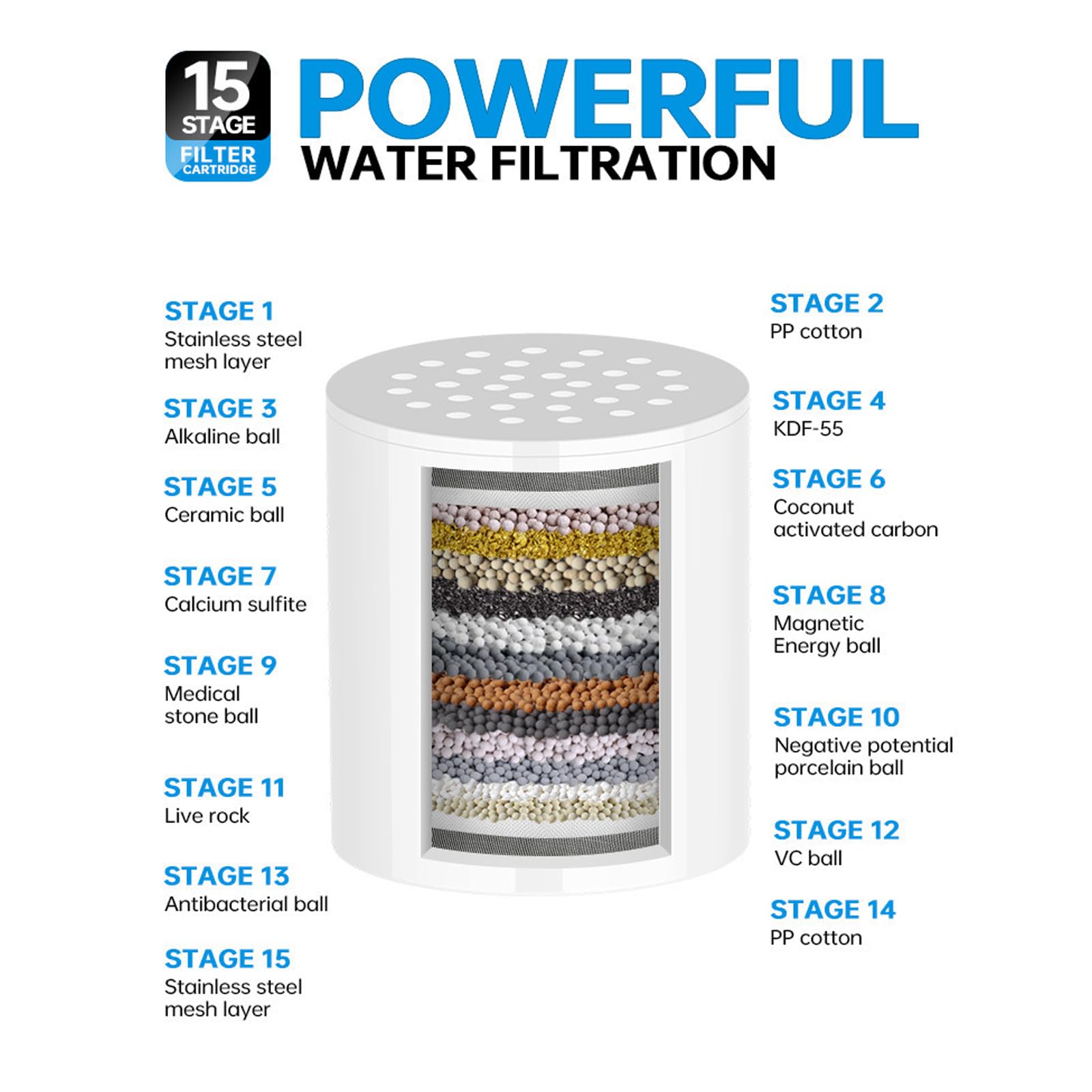 15 Stage Shower Filter Cartridge - Remove Chlorine Heavy Metals and Other Sediments, Reduces Dry Itchy Skin, Dandruff, High Output Hard Water Filter Replacement Cartridge