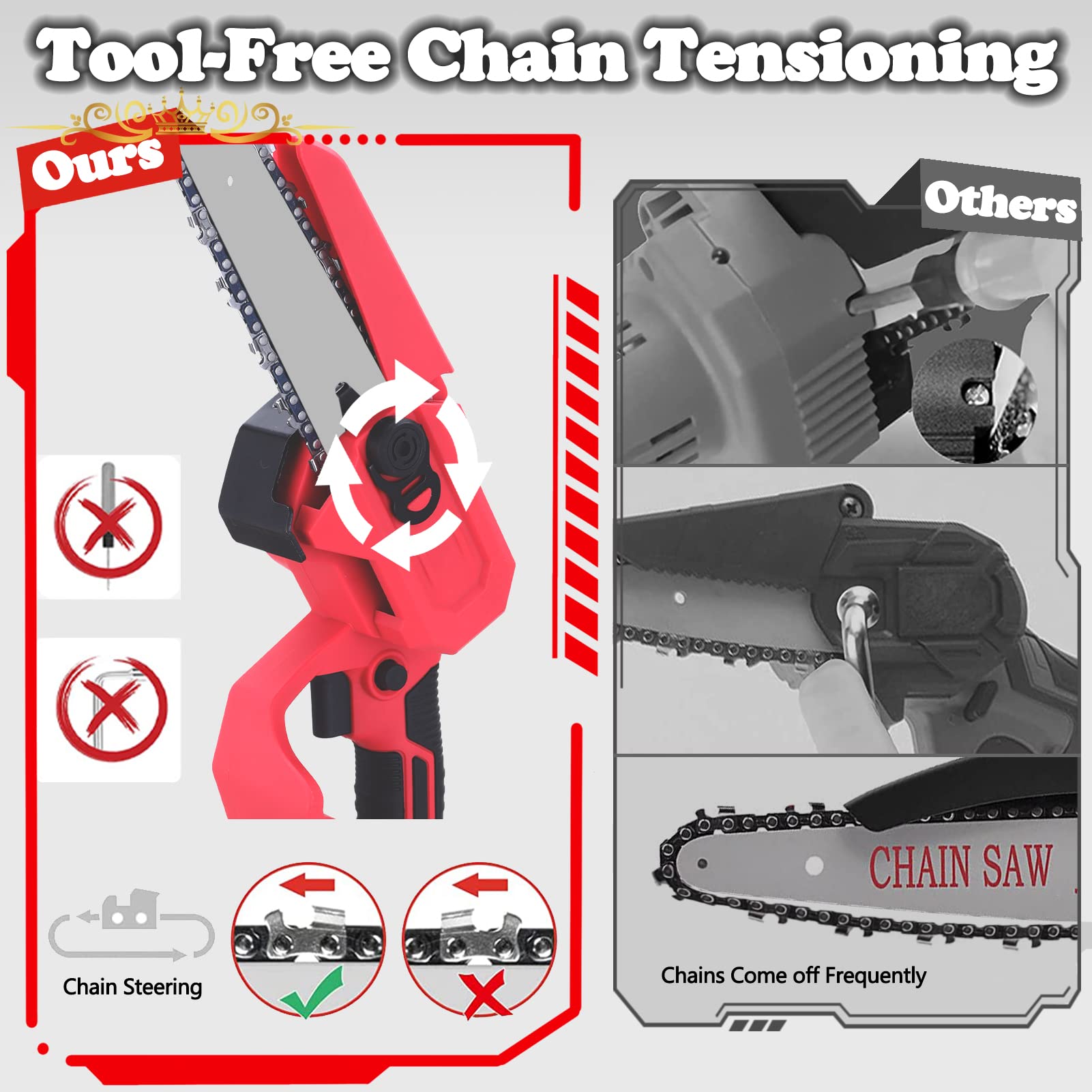 Mini Chainsaw Cordless 6 Inch BRUSHLESS Mini Chainsaw Battery Powered Chainsaw Kit, Small Handheld Cordless Chainsaw with Battery and Charger, 2.6lb Lightweight Portable Chainsaw for Tree Trimming