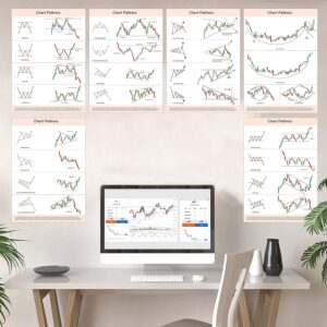 Gimly - Candlestick (12 + 5 Poster) Stock Market Chart Pattern Sheet Posters, Trading Setup Posters And 4 Motivational Success Rule Posters Standard (Unframed)