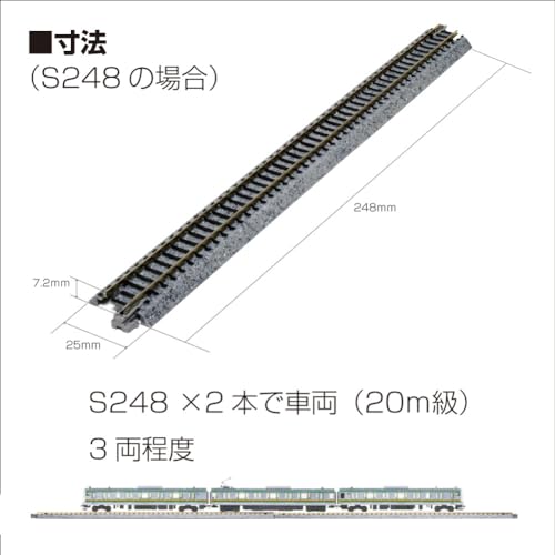 KATO V5 20-864 N Gauge Inner Double Wire Endless Set Railway Model