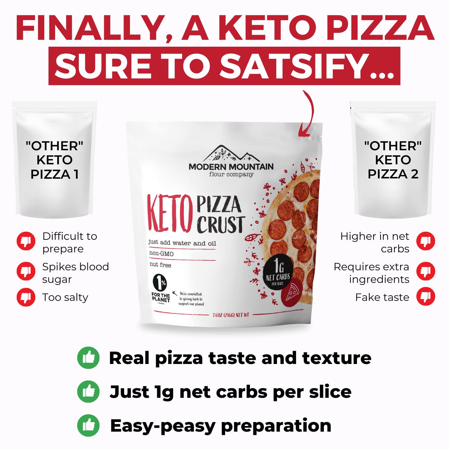 Keto Pizza Crust - Low Carb and Keto Friendly - Only 1g Net Carbs - Incredible Taste and Texture - Zero Sugar - Just Add Water and Oil - Keto Has Never Been So Easy - Keto Food - No Almond Flour - Non-GMO Sourced (7.6oz Mix) (1-Pack)