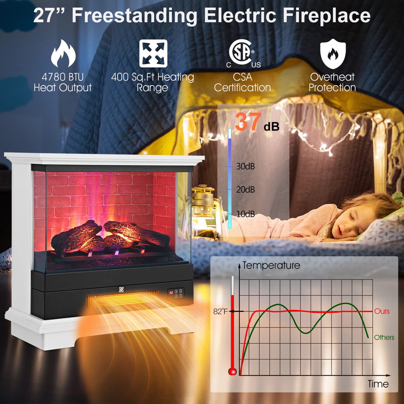 Tangkula 27 Inch Freestanding Fireplace, 1400W Electric Fireplace Heater w/3-Level Vivid Flame & Thermostat Control, 0.5-6H Timing Function, Overheating Protection for Living Room, Bedroom (White)