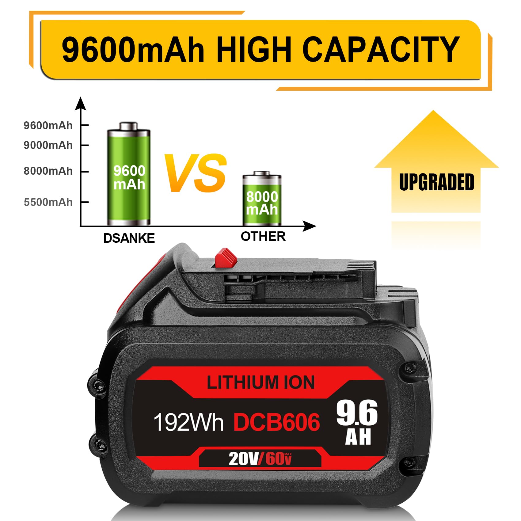 DSANKE DCB606 20V/60V 9.6Ah Lithium Battery Replace for DeWalt 60V Battery Compatible with DeWalt DCB606 DCB612 DCB606-2 DCB609 DCB609-2 DCB204 DCB205 DCB206 20V/60V/120V MAX Cordless Power Tools