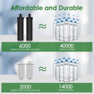 Carbon Block Black Water Filter Replacement Elements Compatible with Big Berkey Water System