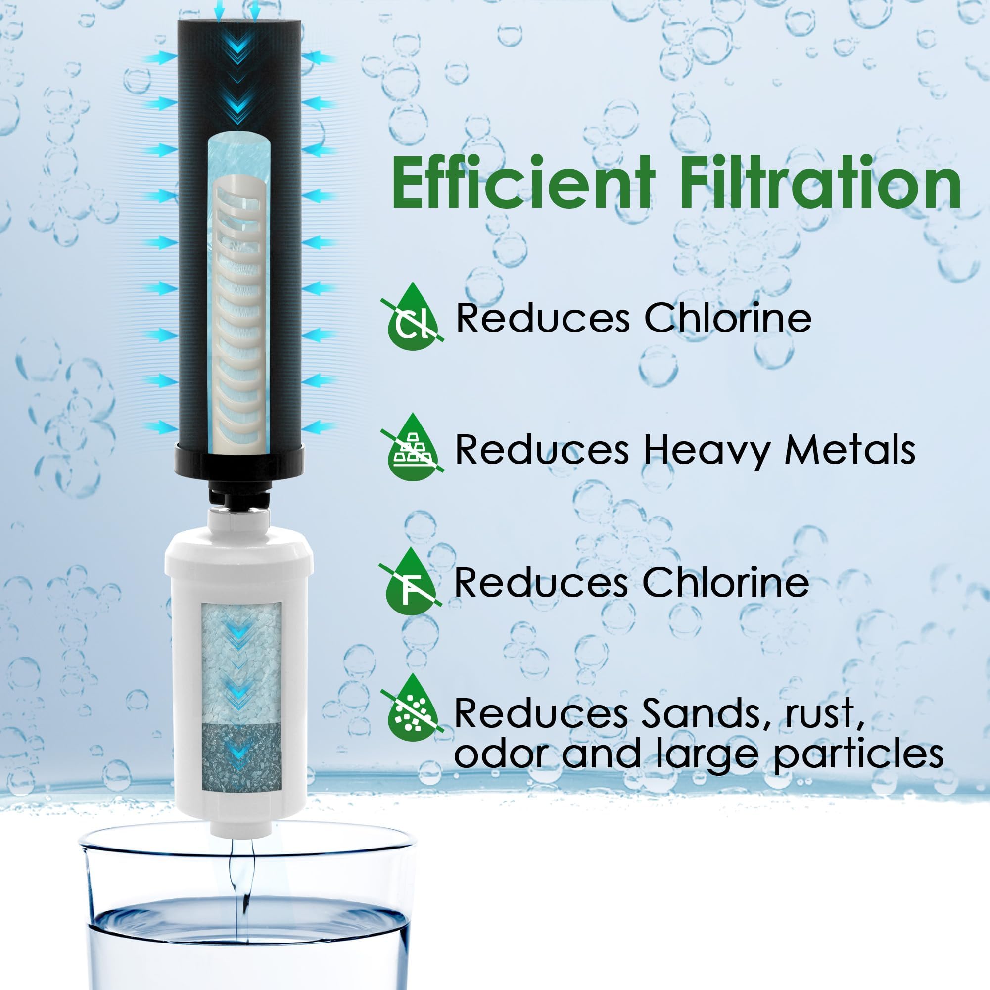 Carbon Block Black Water Filter Replacement Elements Compatible with Big Berkey Water System