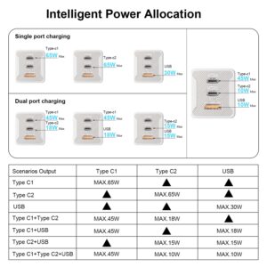 65W USB C Wall Charger Block Support Three Port Fast Charging with 5FT Type C Cable Compatible Samsung Galaxy S22/S22+/S22Ultra/S21/S21+/S20/S20+/S10/S10e/S9/S9 Plus/S8/S8 Plus/Note 20/Note 10