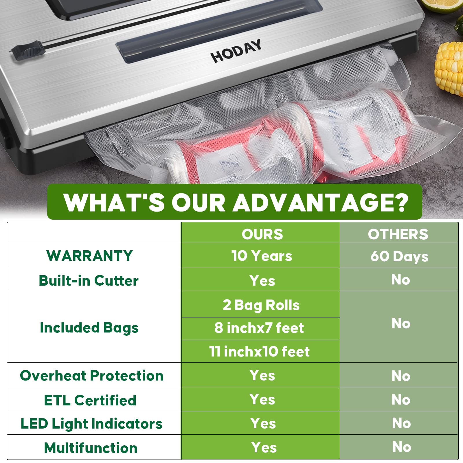 Vacuum Sealer Machine, HODAY Food Sealer with Built-in Cutter, Dry&Moist Mode, Automatic Vacuum Sealer Food Storage Machine, with 2 Bag Rolls 8”x7’ and 11”x10’ Compact Design, Easy to Clean