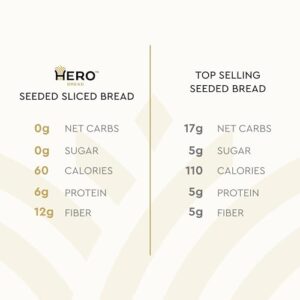 Hero Seeded Bread — Delicious Bread with 1g Net Carb, 0g Sugar, 60 Calories, 12g Fiber per Slice | Tastes Like Regular Bread | Low Carb & Keto Friendly Bread Loaf —15 Slices/Loaf, 2 Loaves
