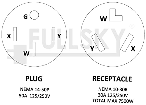 Fullsky FC-145103 Generator or RV Plug AC Adapter Cord NEMA 14-50P to NEMA 10-30R Male 14-50P Generator Plug to Female 10-30R Dryer 3 Prong Receptacle Adapter Output Maximum 30Amp 250Volt