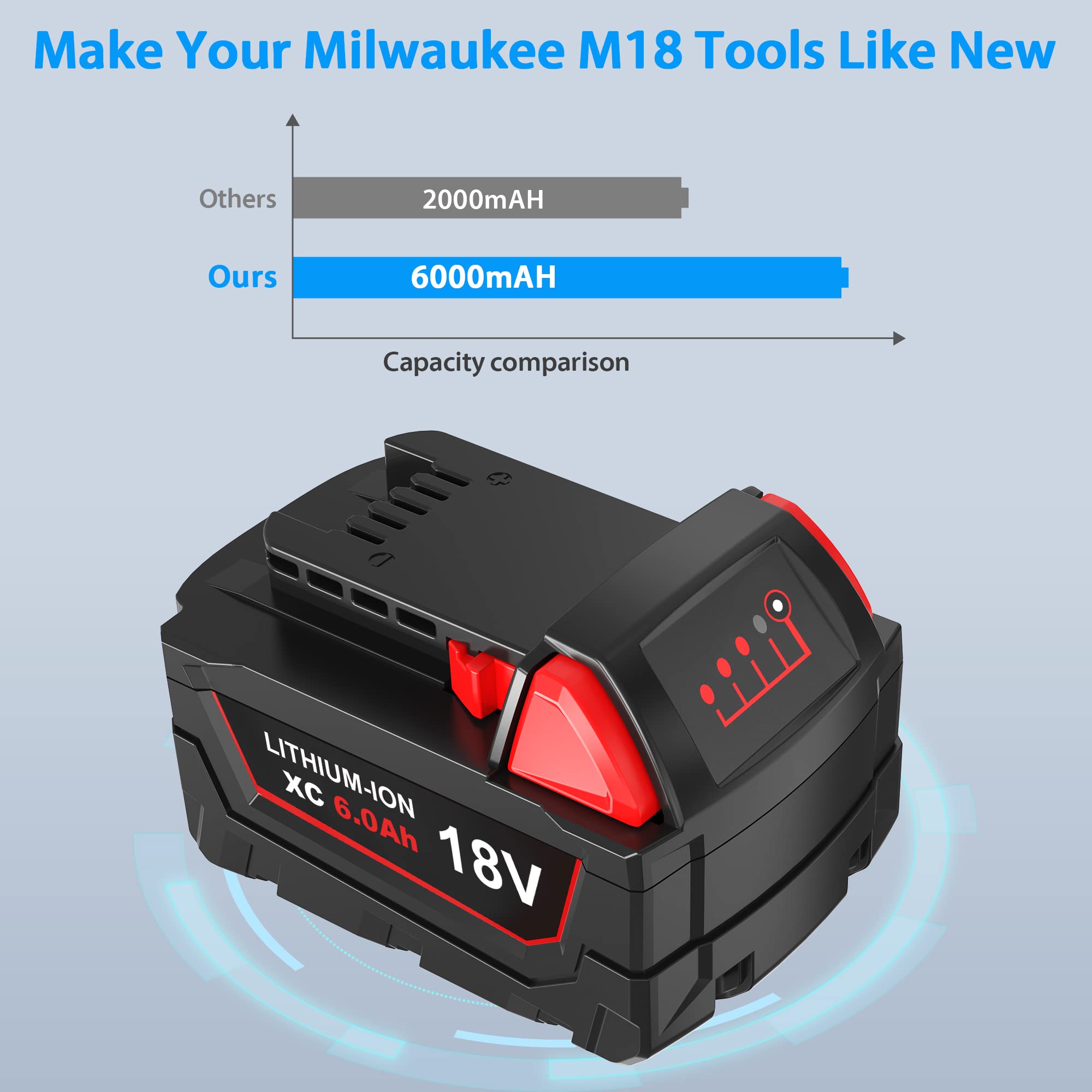 New Replacement Milwaukee M18 Battery Pack High Output 6.0Ah 18V for Milwaukee M18 Batteries Lithium 48-11-1862 48-11-1852 48-11-1850 48-11-1840 48-11-1822 48-11-1828 48-11-1815 Battery Pack (2-Pack)