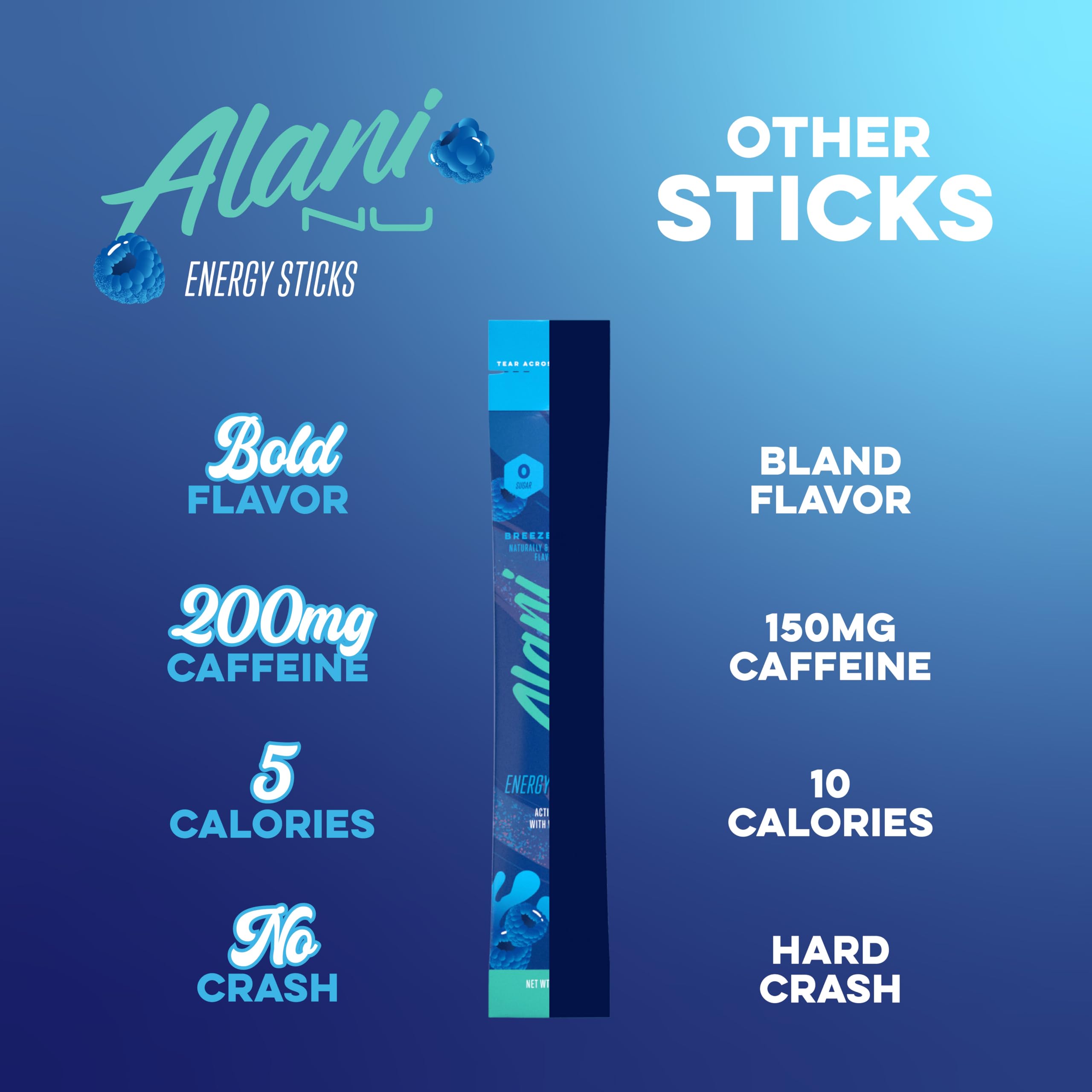 Alani Nu BREEZEBERRY Energy Sticks | Energy Drink Powder | 200mg Caffeine | Pre Workout Performance with Antioxidants | On-The-Go Drink Mix | Biotin, B Vitamins | Zero Sugar | 5 Calories | 10 Pack