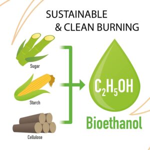 Firesol High Purity Ethanol 3 x 1 Liter - Bioethanol Fuel for fireplaces, Stoves and Burners. Denatured Alcohol (3 Quart) Clean Burning, Sustainable Fuel