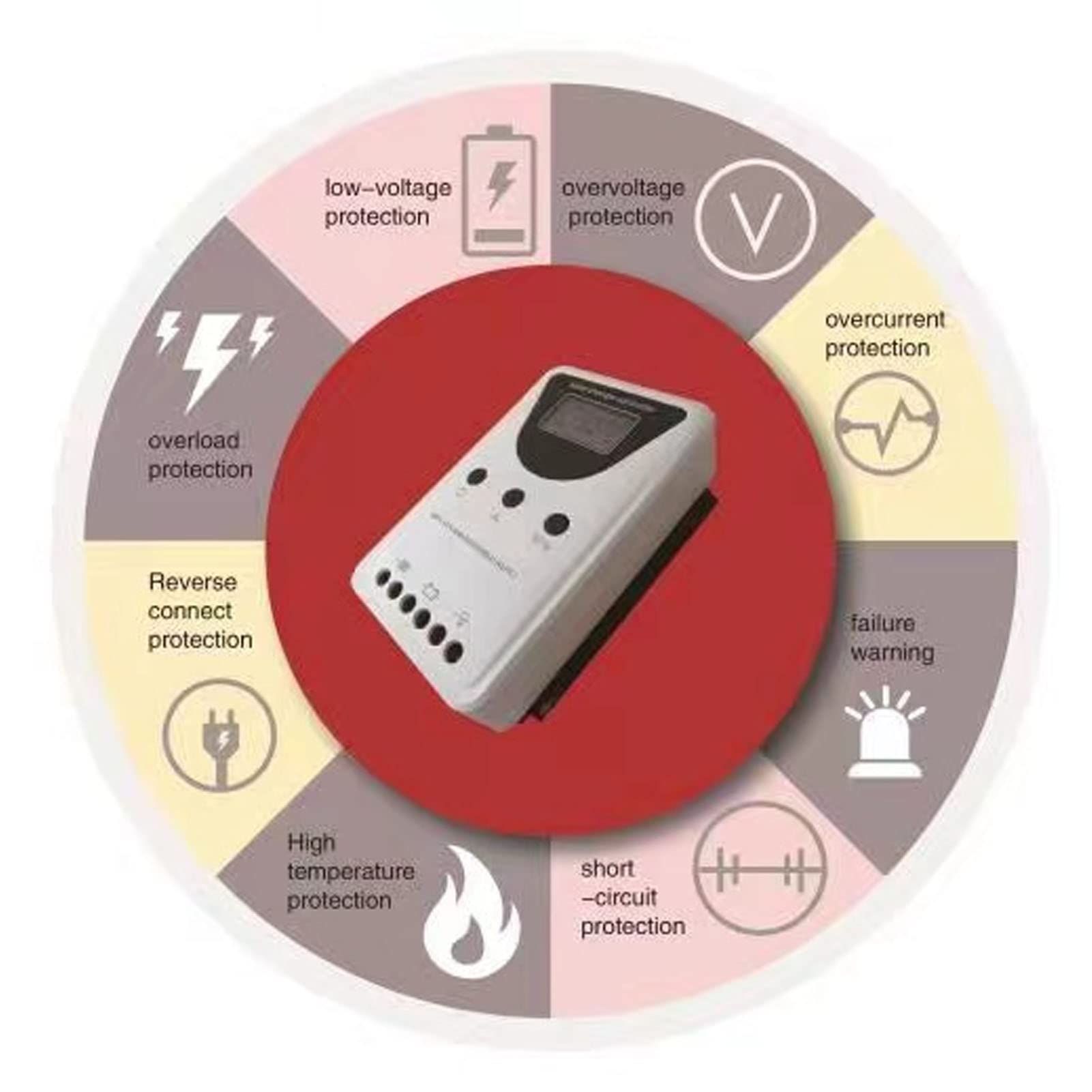 GOWENIC Solar Controller, MPPT Solar Controller Automatic Detection System 12V / 24V / 36V / 48V DC Auto, Solar Panel Regulator, 4 Stage Safe Charging(100A)