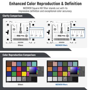 NEEWER ND1.2(4 Stops) Square ND Filter, 4"x5.65" Cinema Neutral Density Filter Compatible with Tilta Compatible with SmallRig Matte Box, Slim Multi Coated HD Optical Glass/6.25% Light Transmittance