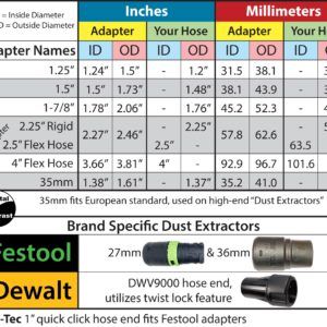 DigitalContrast Dust Port, fits Bosch 1617EVS Fixed Base RA1161 Router, to 2.5" flex hose