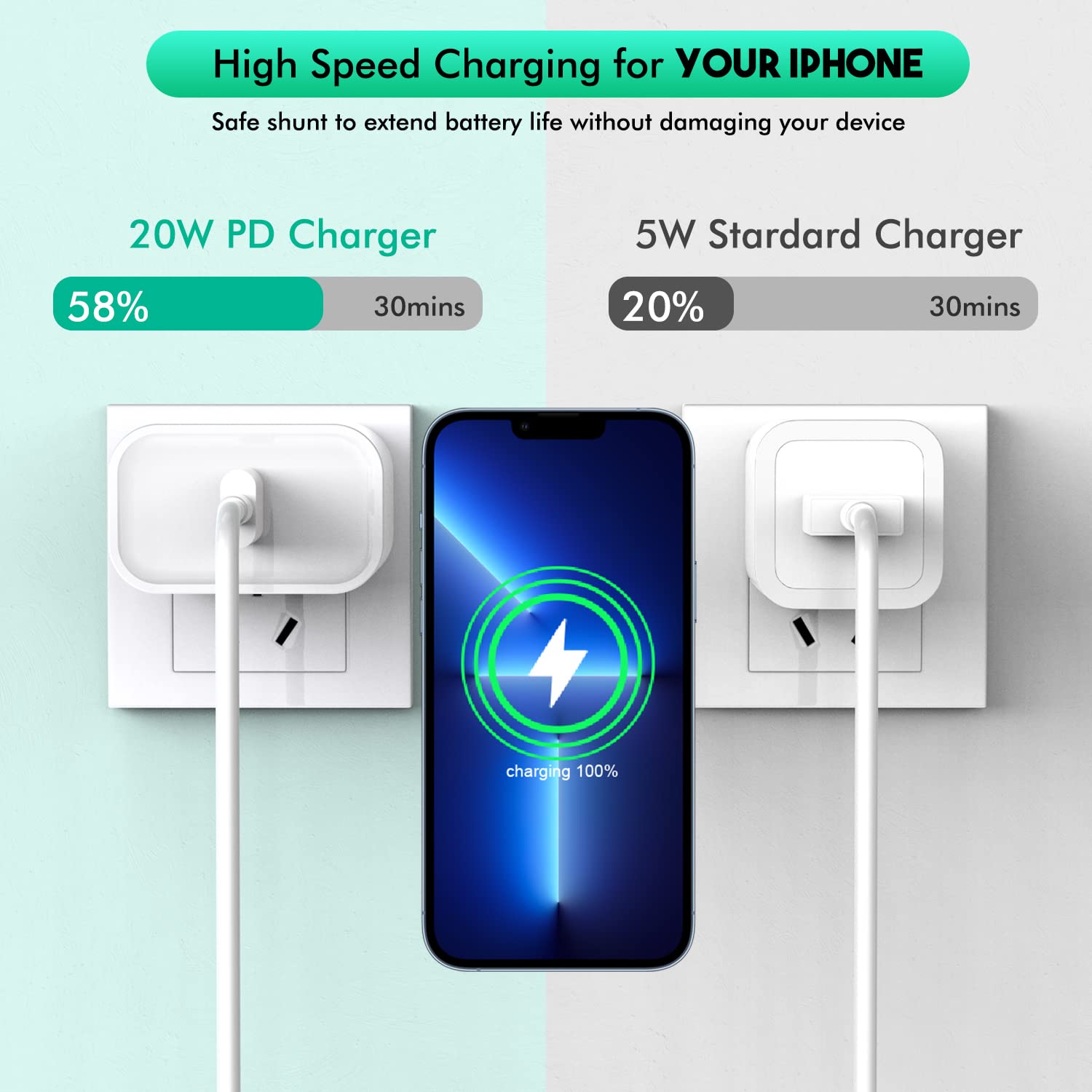 Fast iPhone Charging Cable, 2Pack USB C iPhone 14 13 Charger Quick Charging 20W PD Wall Charger Fast Block with Type-C to Lightning iPhone Cord Cable Adapter for iPhone 14 13 12 11 XS XR X SE2022 iPad