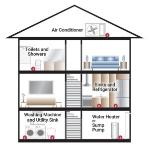 THE BASEMENT WATCHDOG Model BW-WA360 110 dB Battery Operated Water Alarm