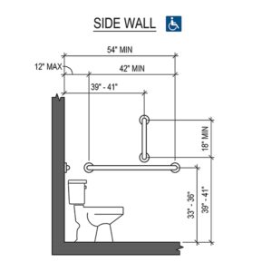 Grab Bar Bundle - ADA Compliance - Matte Black, 1.5" Diameter - 18", 36", 42" - Pack of 3