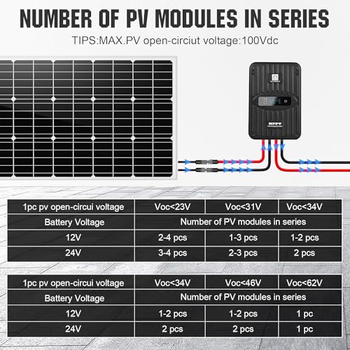 ECO-WORTHY 40A MPPT Solar Charge Controller 12V/24V DC Input & Digital OLED Display & Temp Sensor & Negative Ground, 99% Charging Efficiency Solar Regulator for Lithium, Sealed and Flooded Battery