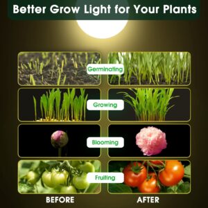 Grow Light Bulbs, LED Grow Light Bulb A19, Full Spectrum Light Bulb, Grow Bulb E26 Base, 11W Plant Light Bulbs 100W Equivalent, Grow Light Bulb for Indoor Plants, Flowers, Greenhouse, 2 Pack