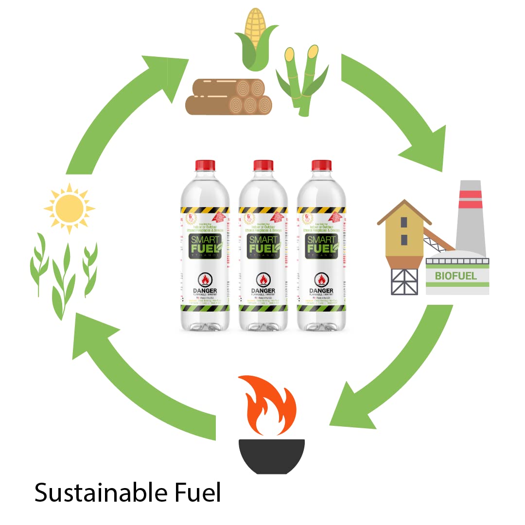 Smart Fuel 1 Liter - Bioethanol Fuel for fireplaces, Stoves and Burners. Denatured Alcohol (1.06 Quart) Clean Burning, Sustainable Fuel