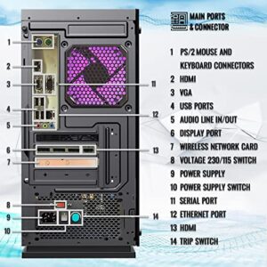 MTG Aurora 8T Gaming Tower PC- Intel Core i5 8th Gen, AMD RX 580 GDDR5 8GB 256bits Graphic, 32GB Ram, 2TB Nvme, MTG 4 in 1 Gaming Kit, Webcam, Win 11 Home