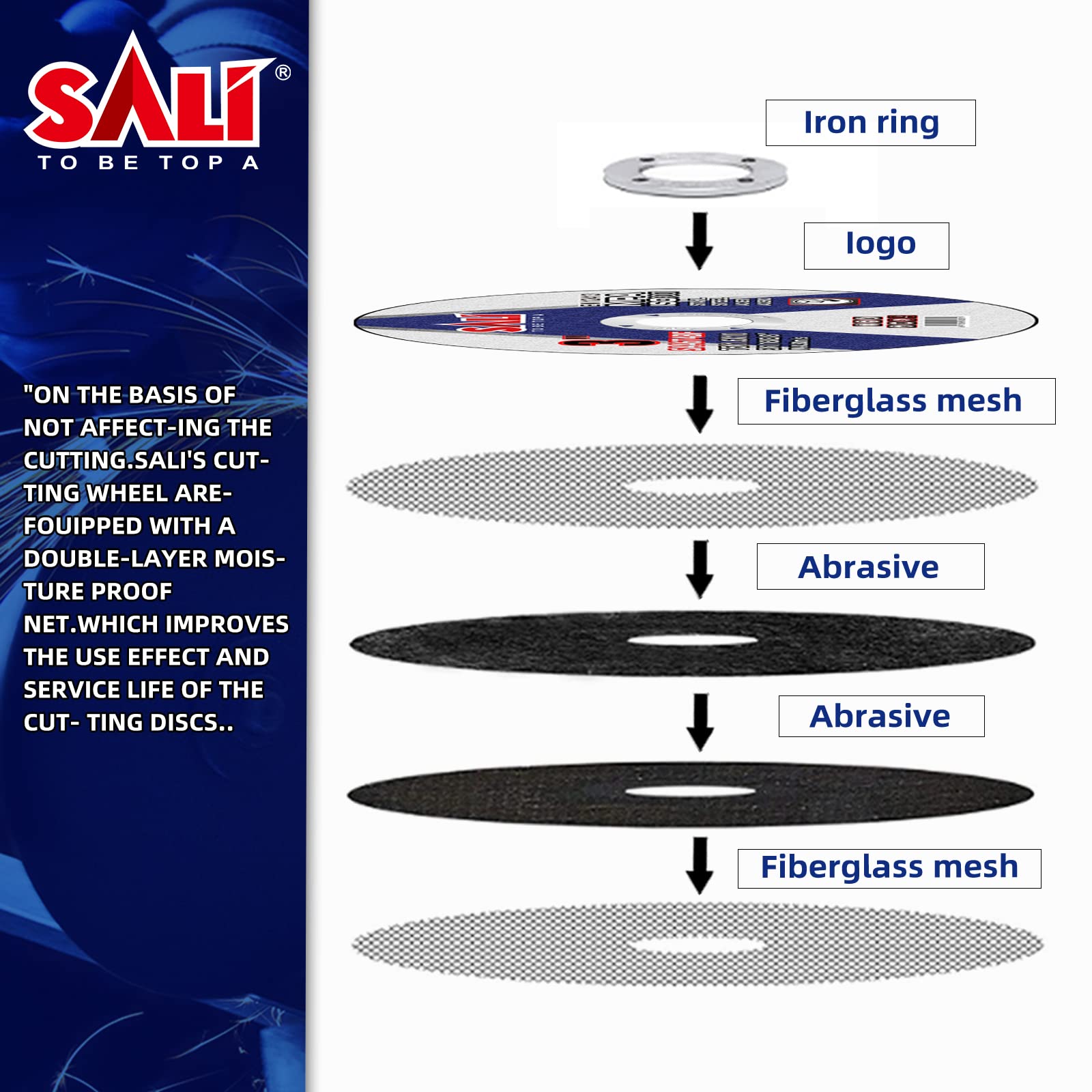 SALI 25 Pack Cut Off Wheels 3 Inch General Purpose Metal Cutting Wheel for 3 in Angle Grinders and Die Grinders- Cutting Disc Aggressive Cutting 3" x 1/16" x 3/8" Operating Up to 25000 RPM and 80 M/S