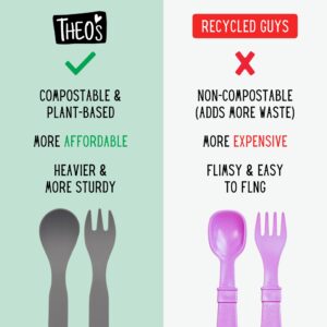 THEO'S 20 Pack Eco-Friendly Utensils for Baby & Toddler | 100% Biodegradable + Compostable 5.0"x1.2" Plant Based Spoons & Forks (10 each) | BPA Free, Dishwasher + Microwave Safe, Light & Dark Gray