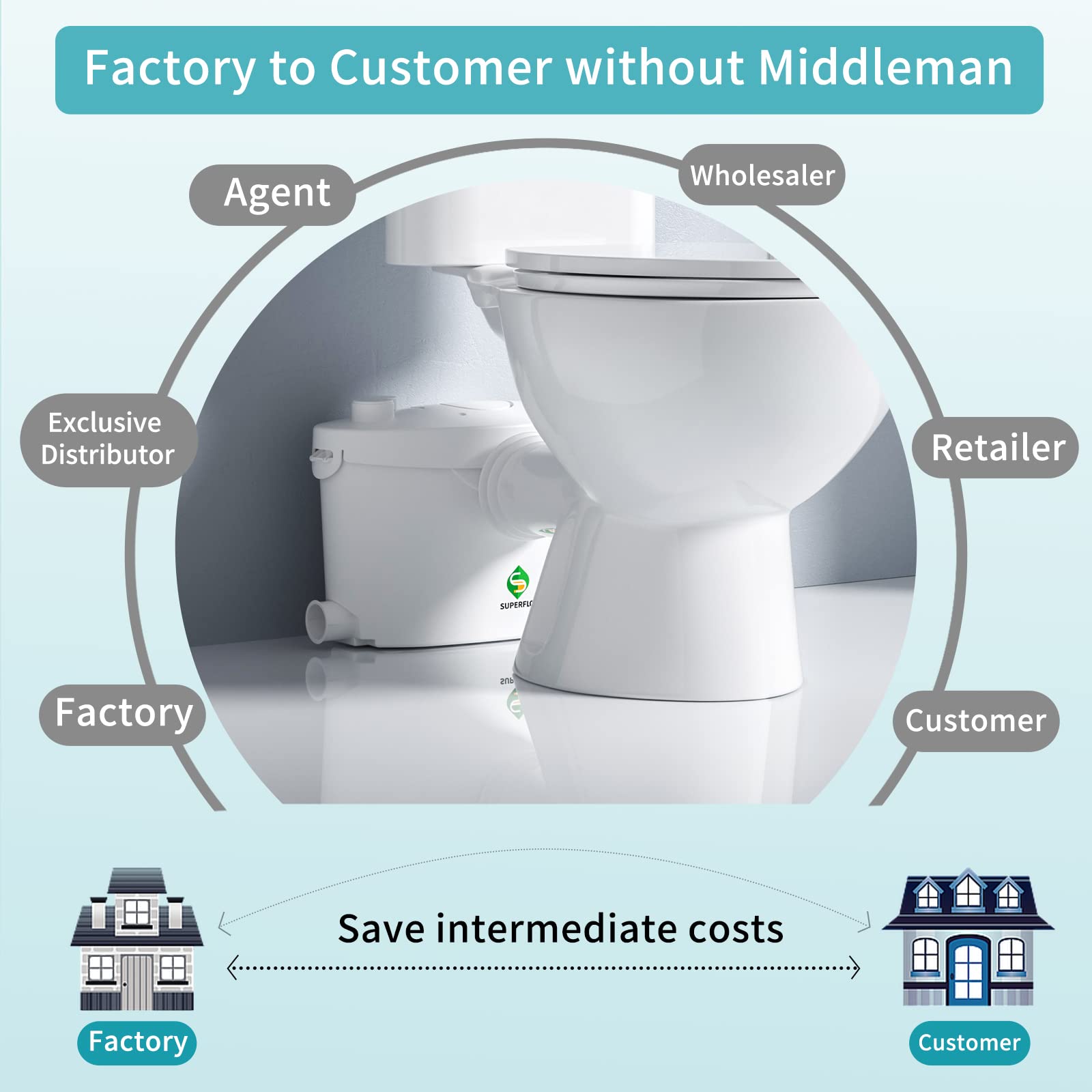 SUPERFLO Macerating Toilet System Silent & Powerful Upflush Toilet to Bathroom Sink &Tub with 600W Toilet Pump & AC Vent for Basement