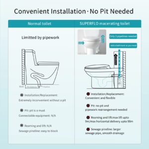 SUPERFLO Macerating Toilet System Silent & Powerful Upflush Toilet to Bathroom Sink &Tub with 600W Toilet Pump & AC Vent for Basement