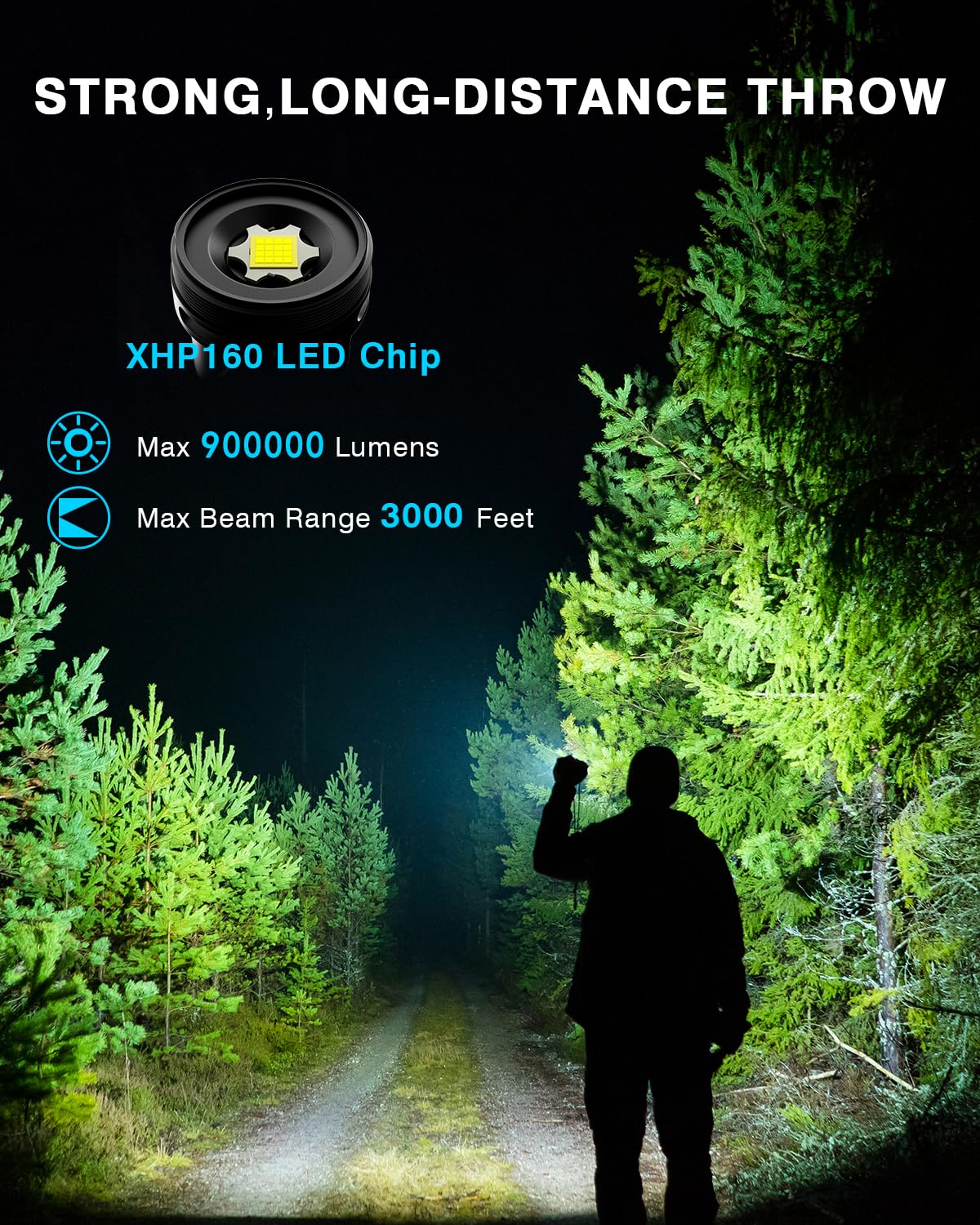 GEKIRO Led Rechargeable Flashlight 900000 High Lumens,XHP160 Super Bright Powerful Flashlights with 5 Lighting Modes,Zoomable,Waterproof Handheld Flashlight for Camping,Emergencies,Hunting