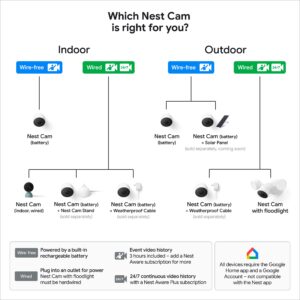 Google Nest Cam Outdoor or Indoor, Battery - 2nd Generation - 2 Count (Pack of 1) (Renewed)