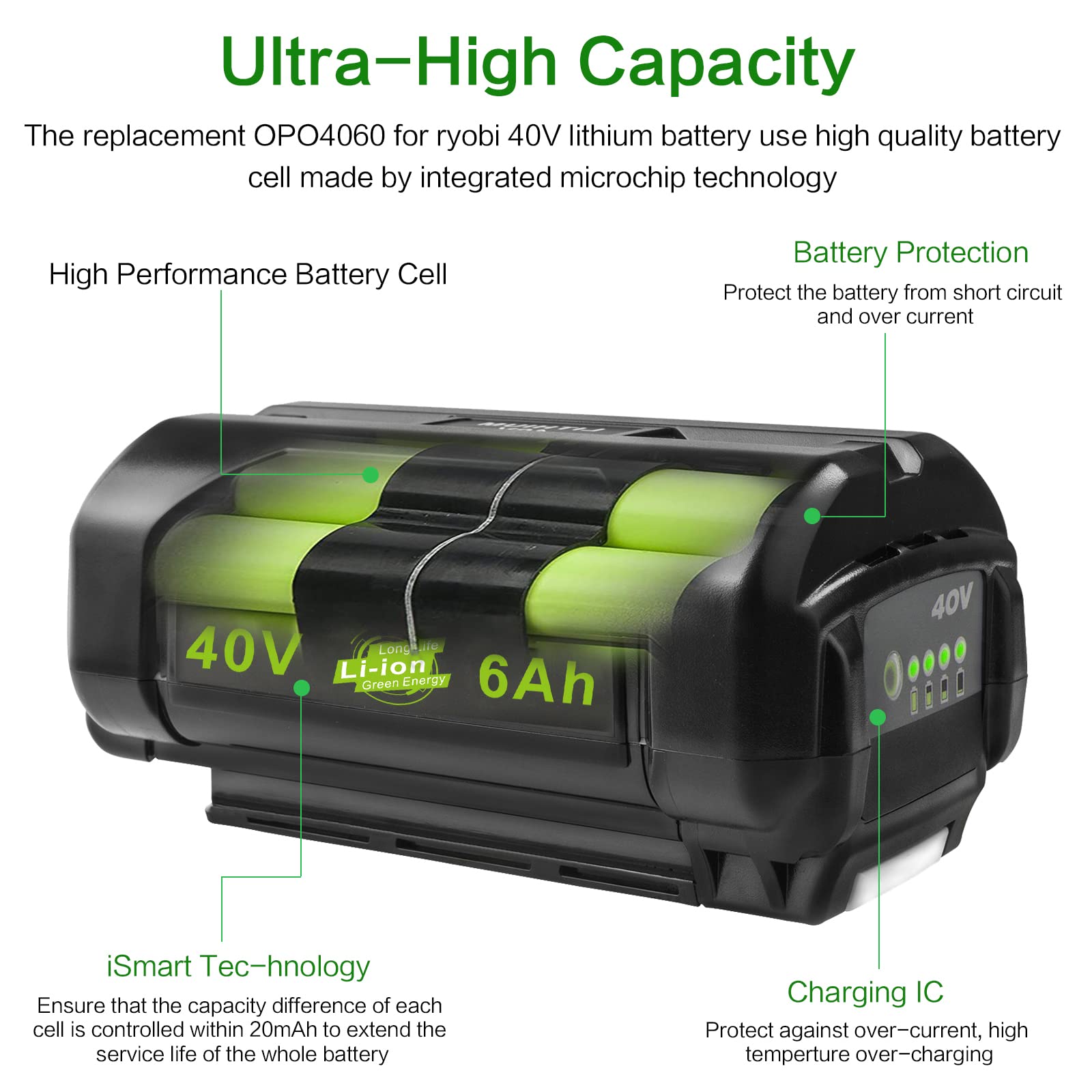 Futurebatt [2Pack] HIGH Capacity 6.0 Ah! 40 Volt Battery for RYOBI 40V Power Tools OP4026 OP40201 OP4030 OP4040 OP4050 OP4060 Replace for RYOBI 40V Batteries