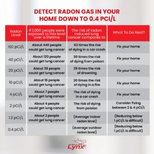 EPA-Approved Radon Gas Detector Test Kit for Home, Lab Fee Included - 48-Hour Short Term Radon Testing with Results in 3-5 Days - Just Expose, Apply Postage + Mail, and Get Results