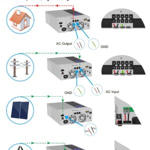 Y&H 3.6KW 48V Solar Hybrid Inverter MPPT Charger Max 500V PV Input AC220V Output with Timed Charging and Discharging for Peak Shaving and Valley Filling,Support WiFi and Bluetooth Communication