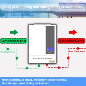 Y&H 3.6KW 48V Solar Hybrid Inverter MPPT Charger Max 500V PV Input AC220V Output with Timed Charging and Discharging for Peak Shaving and Valley Filling,Support WiFi and Bluetooth Communication