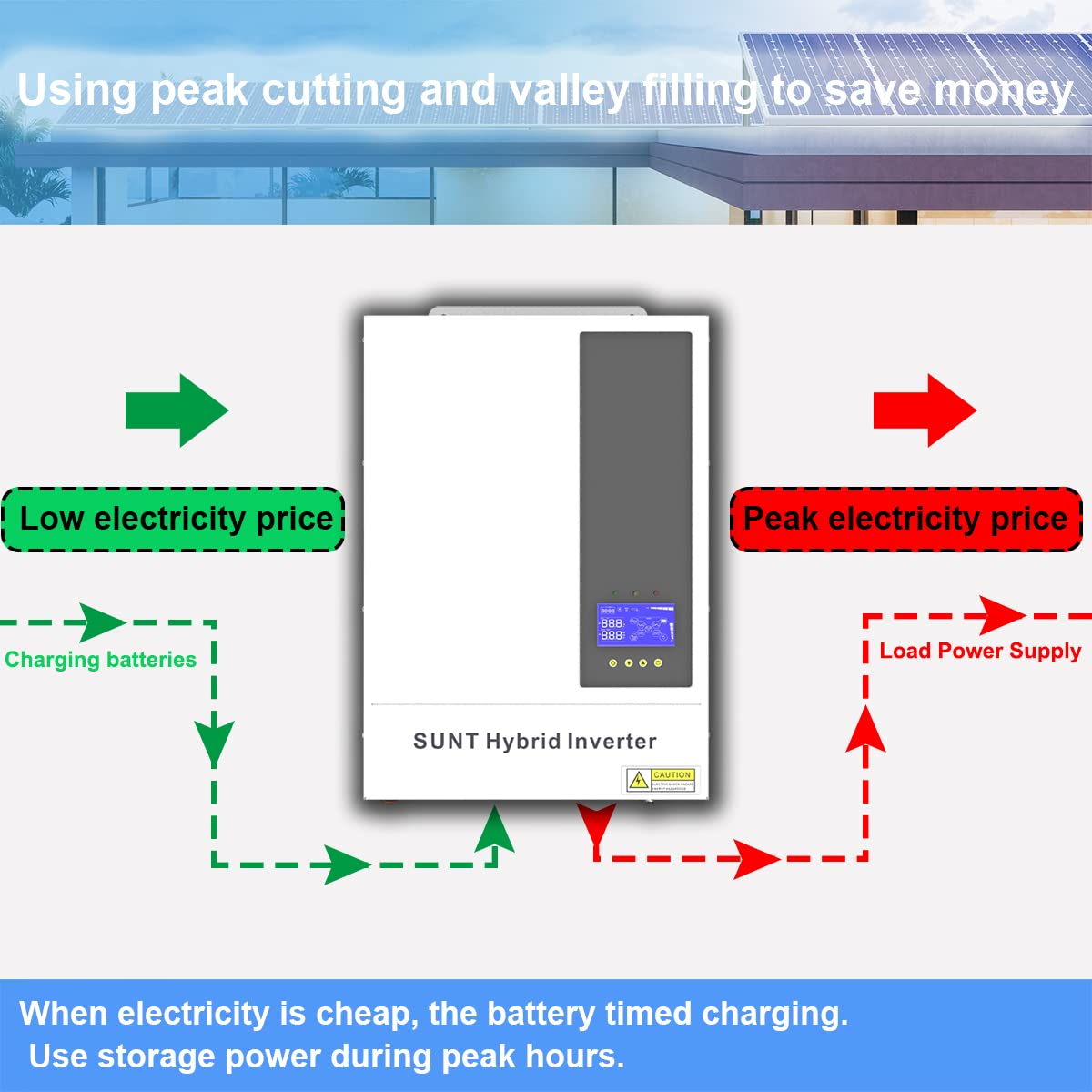 Y&H 3.6KW 48V Solar Hybrid Inverter MPPT Charger Max 500V PV Input AC220V Output with Timed Charging and Discharging for Peak Shaving and Valley Filling,Support WiFi and Bluetooth Communication