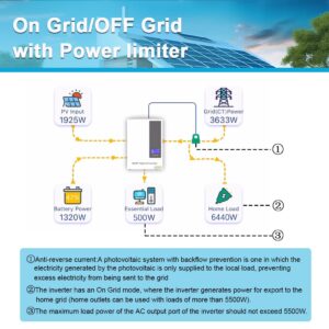 Y&H 3.6KW 48V Solar Hybrid Inverter MPPT Charger Max 500V PV Input AC220V Output with Timed Charging and Discharging for Peak Shaving and Valley Filling,Support WiFi and Bluetooth Communication