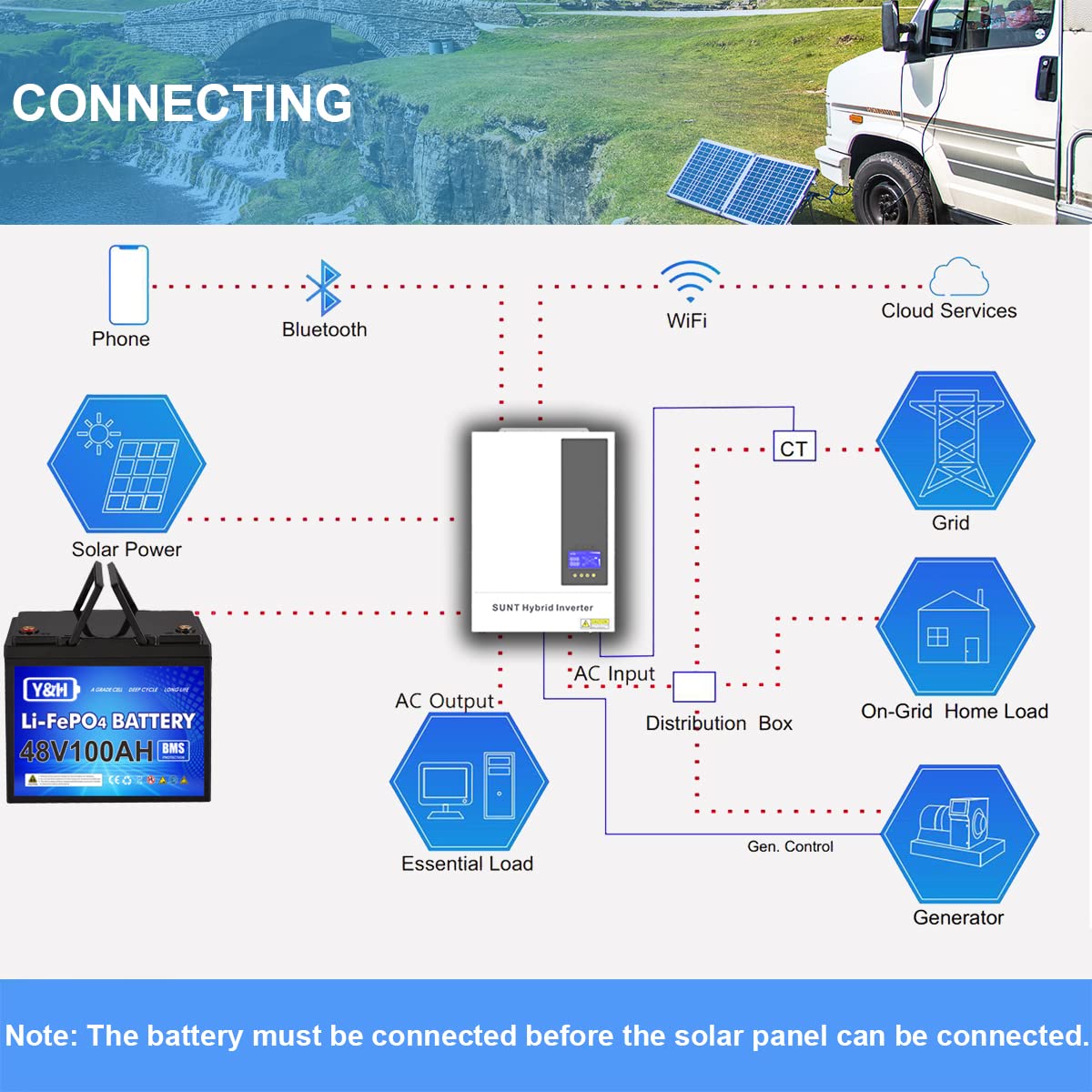 Y&H 3.6KW 48V Solar Hybrid Inverter MPPT Charger Max 500V PV Input AC220V Output with Timed Charging and Discharging for Peak Shaving and Valley Filling,Support WiFi and Bluetooth Communication