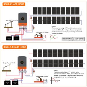 Split-Phase Solar Inverter 10000W 48V to 120V/240V, UL1741 10K Pure Sine Wave Power Inverter Built-in 200A MPPT Controller and 120A AC Charger, for Lead Acid Lithium Battery and Batteryless Run