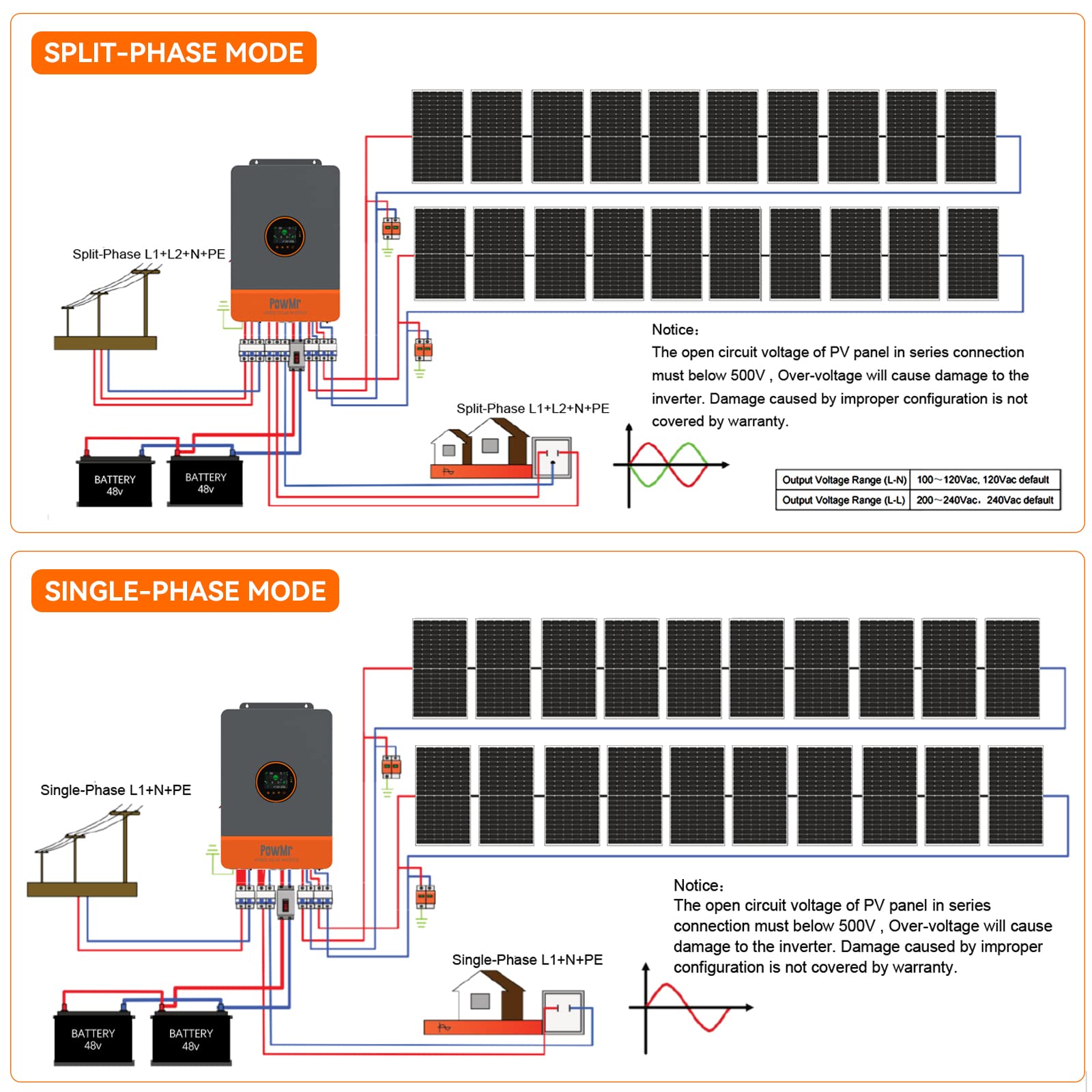 Split-Phase Solar Inverter 10000W 48V to 120V/240V, UL1741 10K Pure Sine Wave Power Inverter Built-in 200A MPPT Controller and 120A AC Charger, for Lead Acid Lithium Battery and Batteryless Run