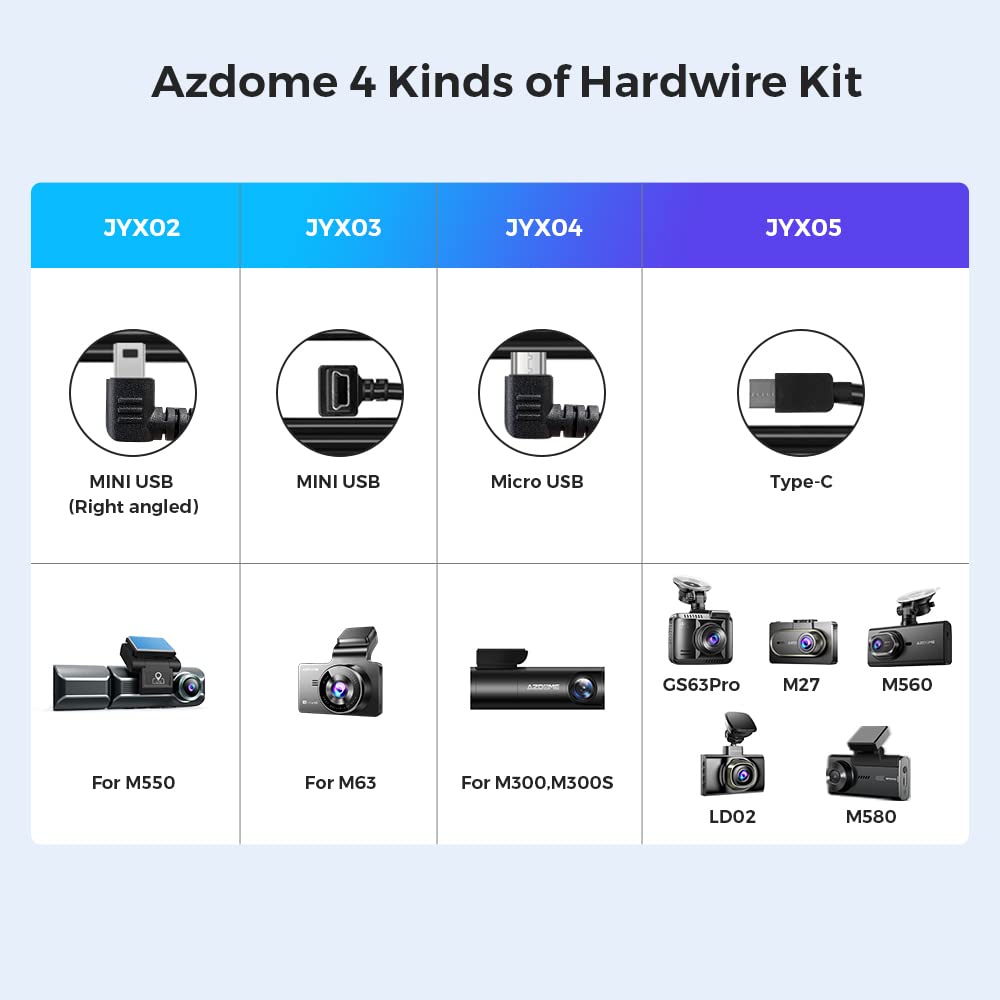 AZDOME JYX05 Dash Cam Hardwire Kit, USB Type C Hard Wire Kit for M27 M330 PG16S-3CH M580 M560-3CH PG19X Dashcam, Converts 12-24V to 5V/2.5A Low Voltage Protection for Dash Cameras (11.5ft)