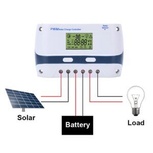 Solar Panel Battery Regulator, 12V 24V PWM Solar Charger Controller LCD Display with USB Output 40A Waterproof Solar Panel Regulator