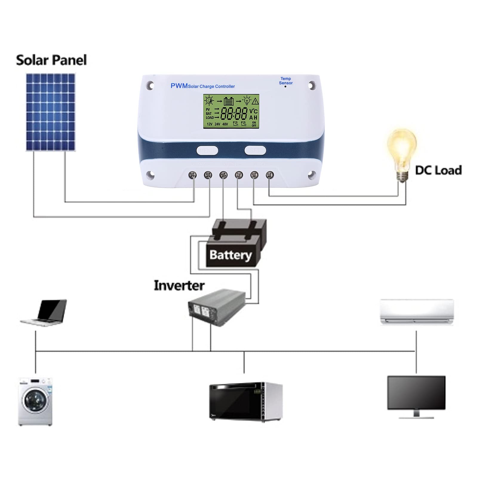 Solar Panel Battery Regulator, 12V 24V PWM Solar Charger Controller LCD Display with USB Output 40A Waterproof Solar Panel Regulator