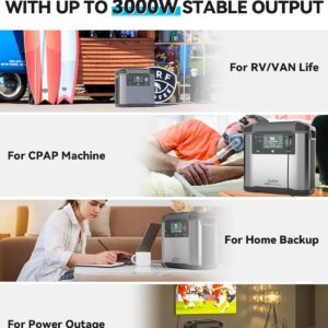 GOFORT Portable Power Station 2000W Power Supply 1572Wh High Capacity Backup Battery with AC Outlet for Outdoor RV Camping Home CPAP Machine